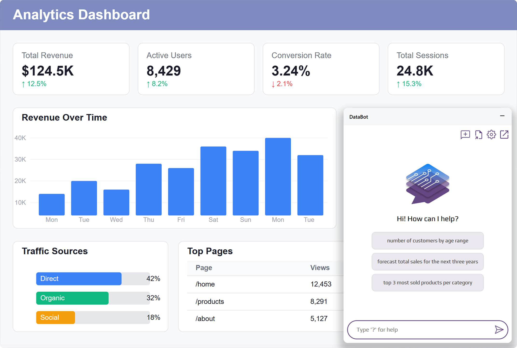 DataBot Embedding as a Widget